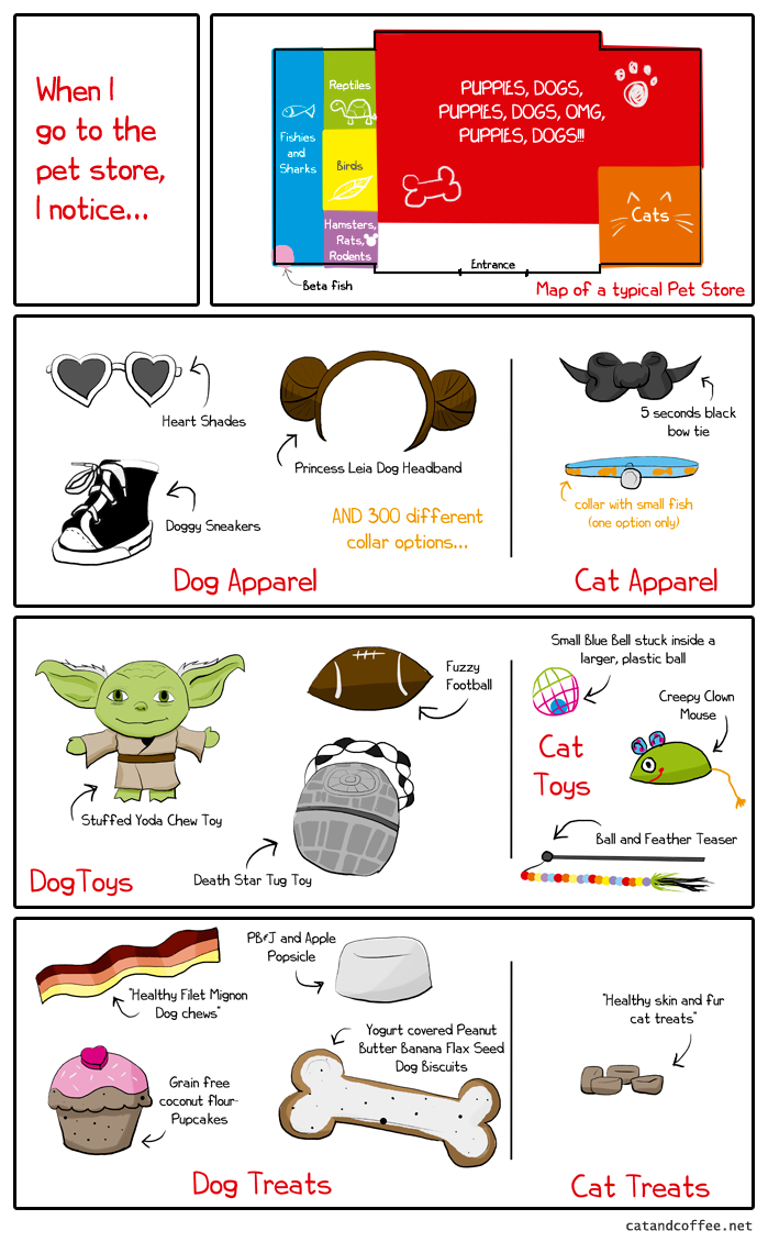 Pet Store: Dog vs. Cat